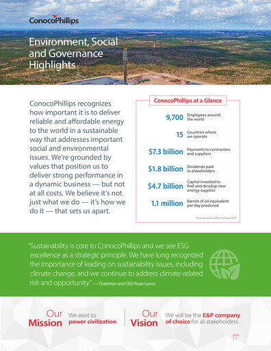 Thumbnail ConocoPhillips ESG Report 2020