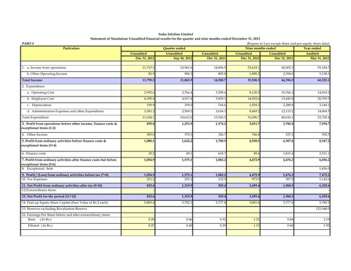 Thumbnail IIFL Finance Quarterly Report 2012-q3