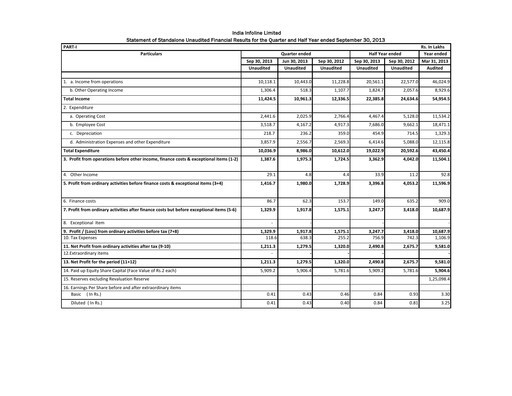 Thumbnail IIFL Finance Quarterly Report 2013-q2