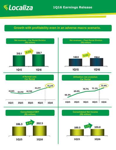 Thumbnail Localiza
 Quarterly Report 2016-q1