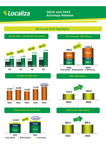 Thumbnail Localiza
 Quarterly Report 2016-q4
