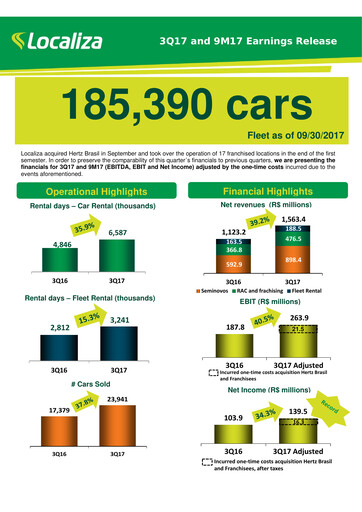 Thumbnail Localiza
 Quarterly Report 2017-q3