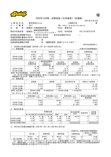 Thumbnail Aiming Inc Financial Report fy2020