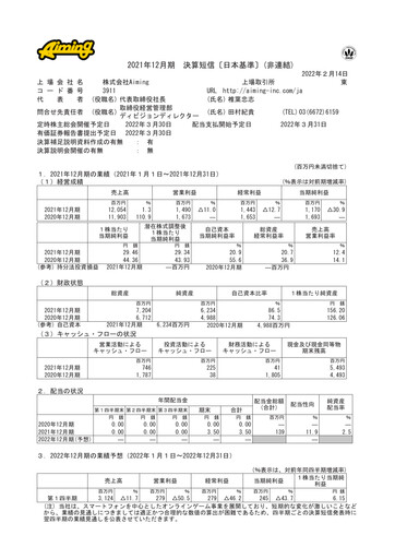 Thumbnail Aiming Inc Financial Report fy2021
