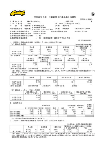 Thumbnail Aiming Inc Financial Report fy2022