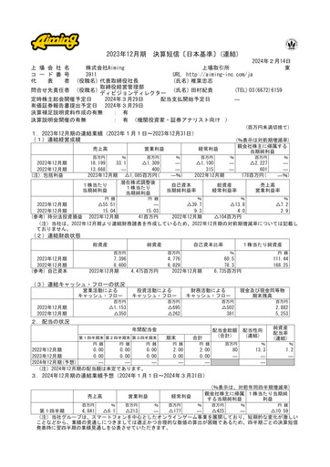 Thumbnail Aiming Inc Financial Report fy2023