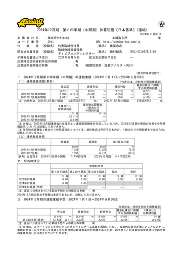 Thumbnail Aiming Inc Half-year Report 2024-h1