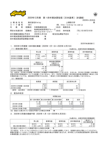 Thumbnail Aiming Inc Quarterly Report 2020-q1