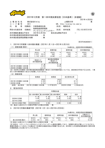 Thumbnail Aiming Inc Quarterly Report 2021-q1