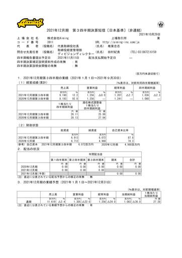 Thumbnail Aiming Inc Quarterly Report 2021-q3