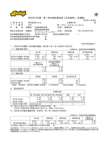Thumbnail Aiming Inc Quarterly Report 2022-q1