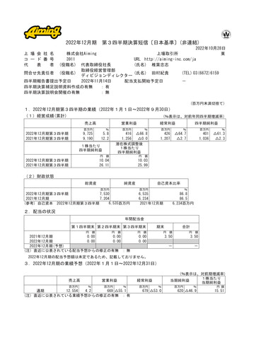 Thumbnail Aiming Inc Quarterly Report 2022-q3