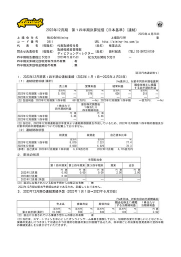 Thumbnail Aiming Inc Quarterly Report 2023-q1
