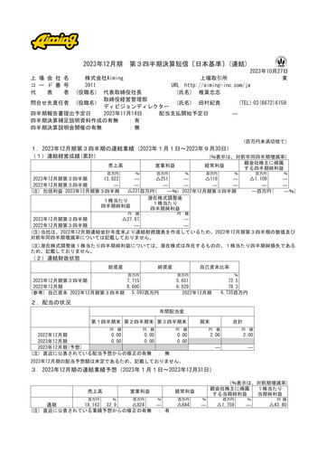 Thumbnail Aiming Inc Quarterly Report 2023-q3