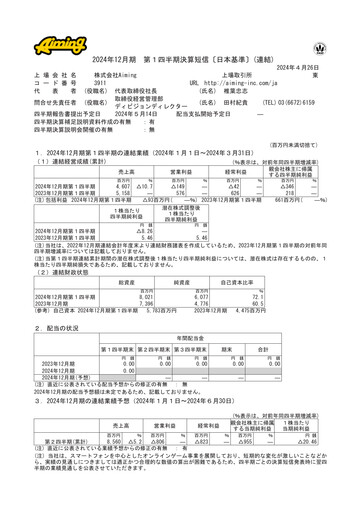 Thumbnail Aiming Inc Quarterly Report 2024-q1