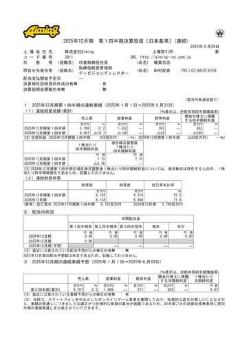Thumbnail Aiming Inc Quarterly Report 2025-q1