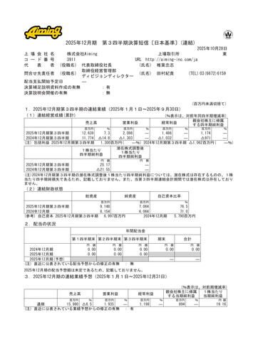 Thumbnail Aiming Inc Quarterly Report 2025-q3