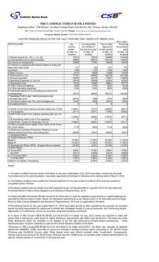 Miniature CSB Bank
 Rapport financier 2016