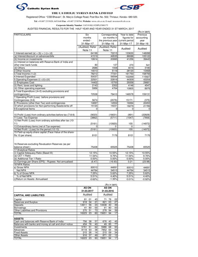 Miniature CSB Bank
 Rapport financier 2017