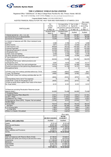 Miniature CSB Bank
 Rapport financier 2018