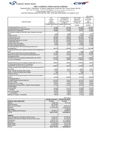 Miniature CSB Bank
 Rapport financier 2019
