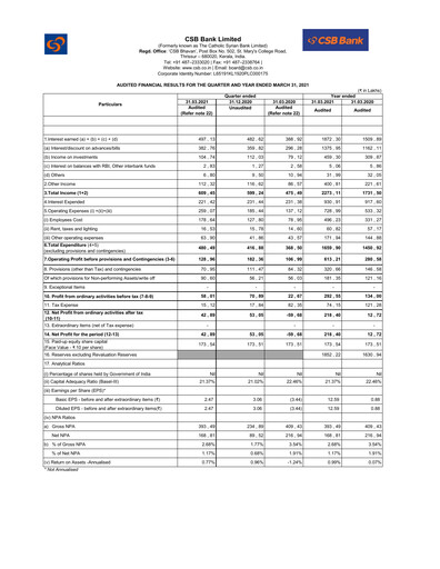 Thumbnail CSB Bank
 Financial Report 2021