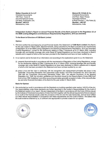 Thumbnail CSB Bank
 Financial Statement 2023-2024
