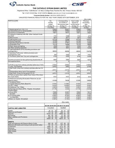Thumbnail CSB Bank
 Half-year Report 2018-h1