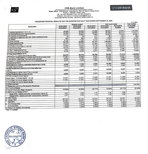 Miniature CSB Bank
 Rapport semestriel 2020-h1