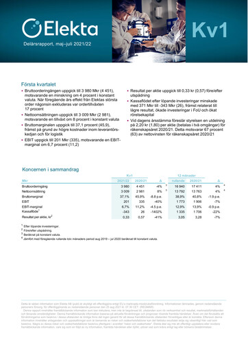 Thumbnail Elekta AB Quarterly Report 2021-q1