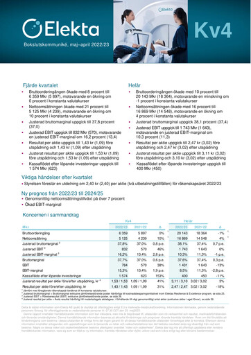 Thumbnail Elekta AB Quarterly Report 2022-q4