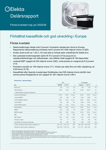 Thumbnail Elekta AB Quarterly Report 2025-q1
