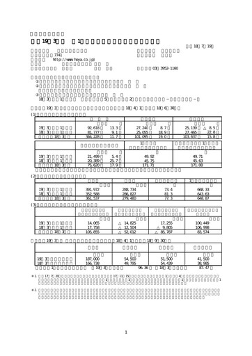 Thumbnail Hoya Quarterly Report 2006-q1