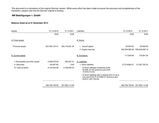 Thumbnail Munich RE (Münchener Rück) Financial Statement 2012