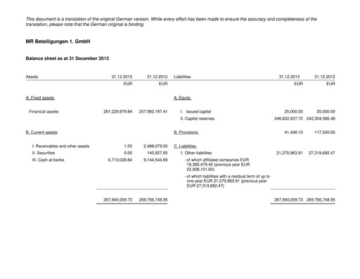 Thumbnail Munich RE (Münchener Rück) Financial Statement 2013