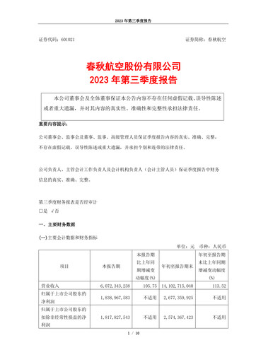 Thumbnail Spring Airlines
 Quarterly Report 2023-q3