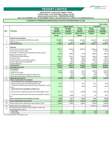 Thumbnail Trident Financial Statement 2022-2023
