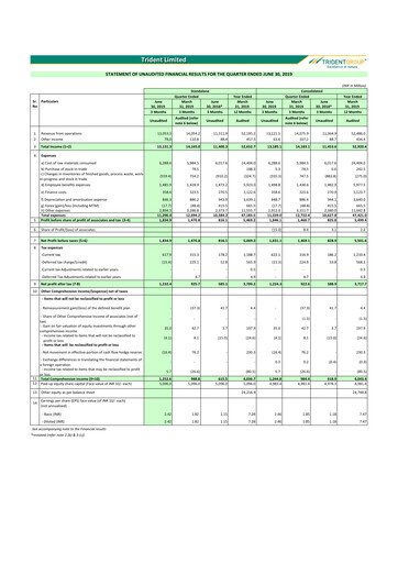 Thumbnail Trident Quarterly Report 2019-q1