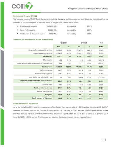 Vorschaubild Com7 Public Company Quartalsbericht 2022-q1