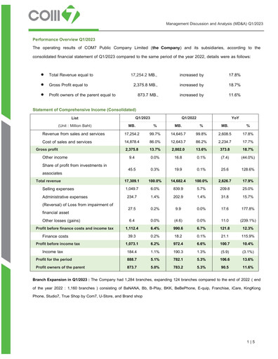 Vorschaubild Com7 Public Company Quartalsbericht 2023-q1