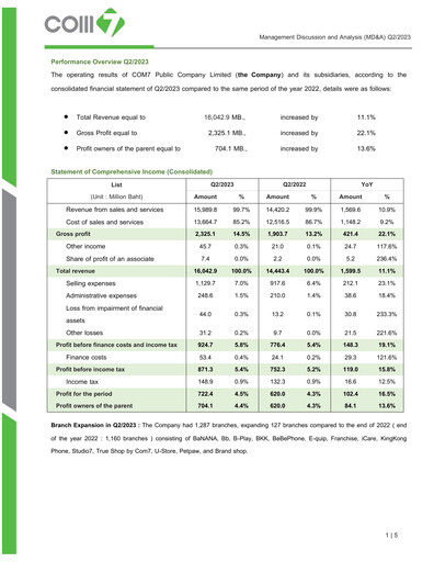 Vorschaubild Com7 Public Company Quartalsbericht 2023-q2