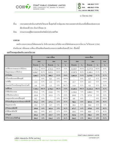 Vorschaubild Com7 Public Company Quartalsbericht 2019-q2