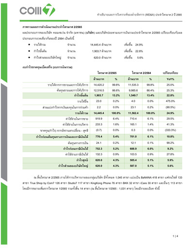 Vorschaubild Com7 Public Company Quartalsbericht 2022-q2