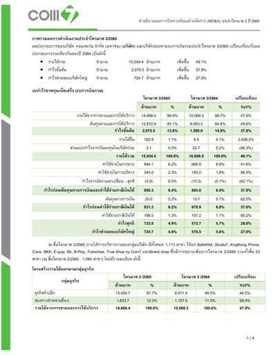 Vorschaubild Com7 Public Company Quartalsbericht 2022-q3