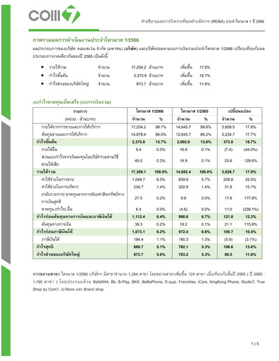 Vorschaubild Com7 Public Company Quartalsbericht 2023-q1