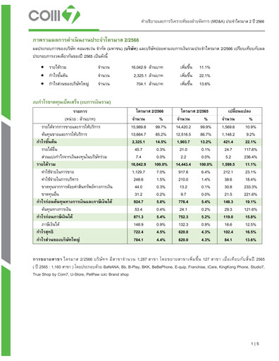 Vorschaubild Com7 Public Company Quartalsbericht 2023-q2