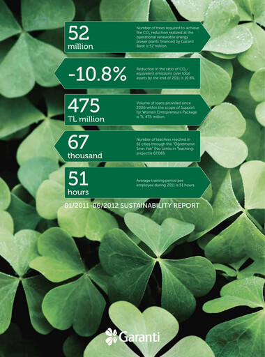 Thumbnail GarantiBank Sustainability Report 2011-2012