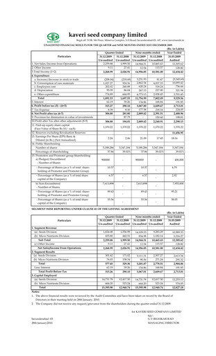 Thumbnail Kaveri Seed Quarterly Report 2009-q3