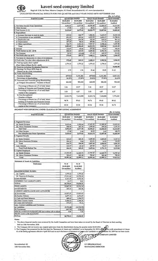Thumbnail Kaveri Seed Quarterly Report 2010-q2