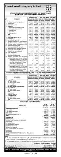 Thumbnail Kaveri Seed Quarterly Report 2011-q2